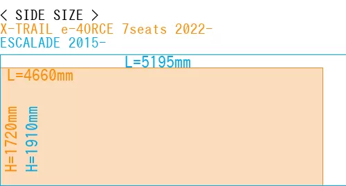 #X-TRAIL e-4ORCE 7seats 2022- + ESCALADE 2015-